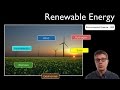 Renewable Energy Concepts and Challenges