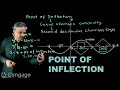 Points of Inflection and Concavity