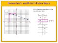 Input and Output Relationships