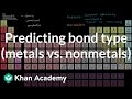 Understanding Chemical Bonds