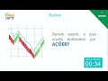 Investment and Stocks Quiz