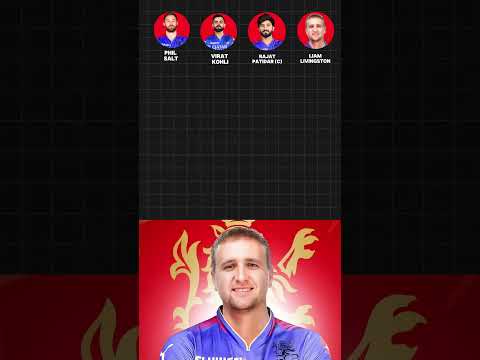 RCB IPL 2025 Playing XI Prediction