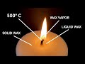 Understanding Candle Combustion
