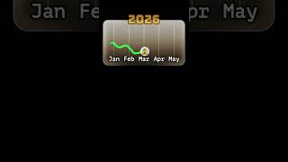 My 2026