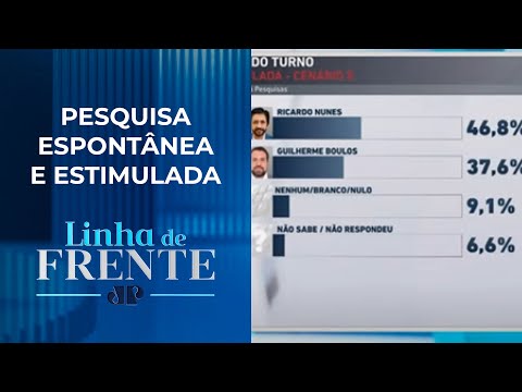 Segundo pesquisa, Nunes tem vantagem sobre Boulos em São Paulo | LINHA DE FRENTE