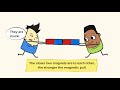 Understanding Magnetism