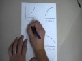 Graph Behavior and Derivatives