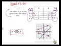 Additive and Multiplicative Relationships