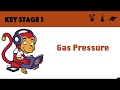 Gas Pressure and Particle Behavior