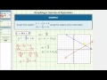 Graphing Lines and Their Relationships