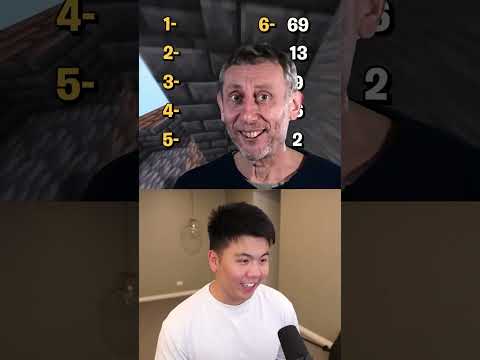 Most Common Favorite Numbers