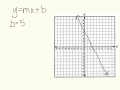 Writing Linear Equations from Graphs