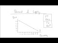 Understanding Demand in Economics