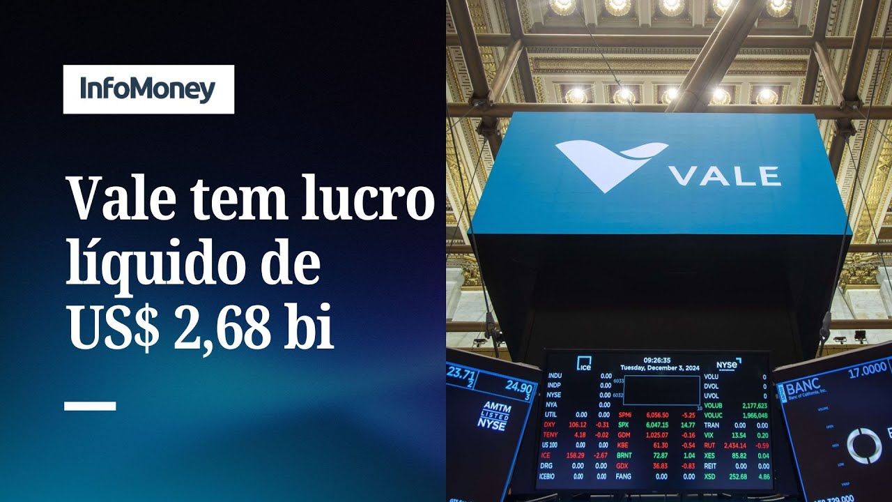 Vale tem lucro líquido de US$ 2,68 bilhões no 3º trimestre, alta anual de 11% | InfoMoney News