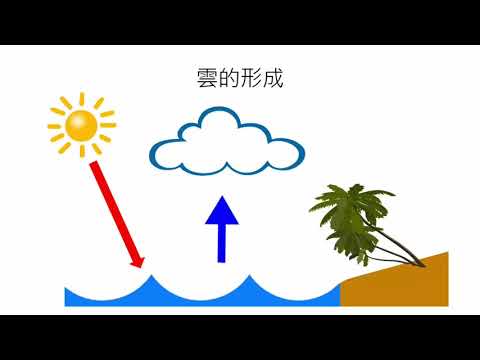 水循環的奧秘11mins - YouTube