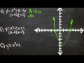 Understanding Quadratic Graphs