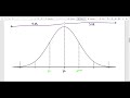 Understanding Normal Distribution and Z-Scores