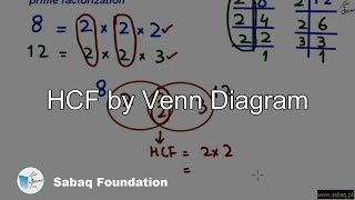 HCF by Venn Diagram