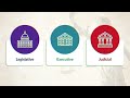 Understanding the U.S. Government Structure