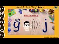 Decoding Hard & Soft Sounds of 'G g'