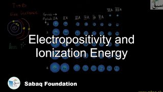 Electropositivity and Ionization Energy