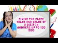 Understanding Base 10 Number System
