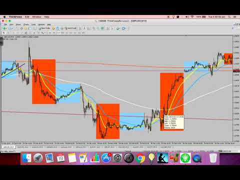 Forex Trading Criteria Recap