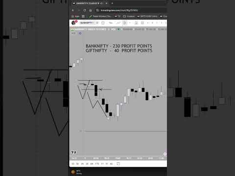 230 PROFIT POINTS & 40 PROFIT POINTS | BANKNIFTY & GIFTNIFTY DAY TRADING||TraderMindset||TradingView