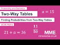 Understanding Two-Way Tables and Probabilities