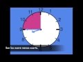 Comprensión del Tiempo en Español