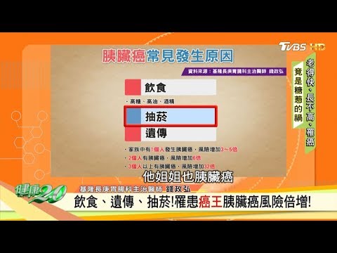 癌王胰臟癌元凶找到了！中研院：高糖食物害的！ 健康2.0