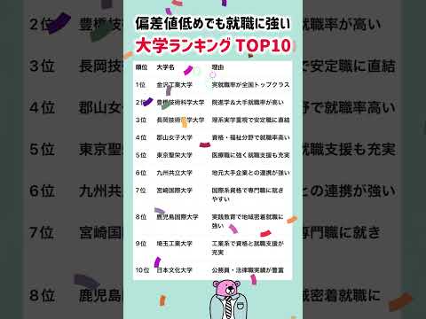 トレンド創作の動画サムネイル - 【偏差値低めでも就職に強い大学ランキング TOP10】就職活動のヒント① #就職活動 #就活 #学歴フィルター #学歴 #偏差値 #fラン
