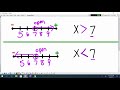 Graphing Inequalities on a Number Line