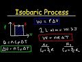 Thermodynamics and Gas Laws