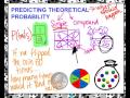 Predicting Probabilities in Simple and Compound Events