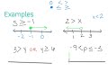 Graphing and Writing Inequalities in 6th Grade