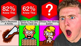 50 Survival Facts That Will Save Your Life!