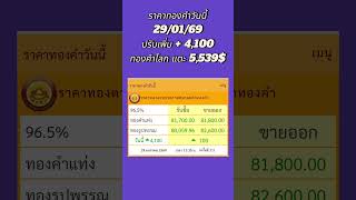 #ราคาทองคำวันนี้ #gold ราคาทองคำวันนี้29/01/69ปรับเพิ่ม + 4,100ทองคำโลก แตะ 5,539$