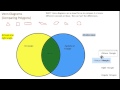 Exploring Venn Diagrams and Polygon Classification