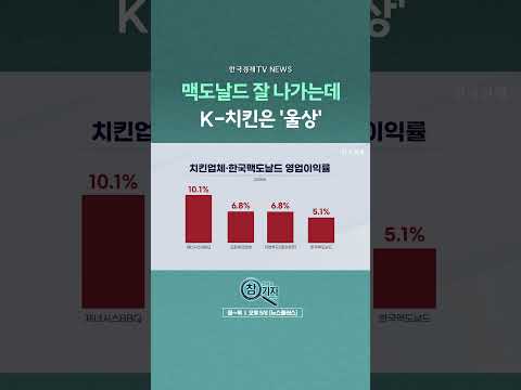[뉴스플러스] K-치킨은 '울상' ㅣ 한국경제TV뉴스  #shorts