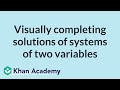Understanding Systems of Inequalities