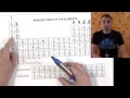 Determining Ion Charges and Groups