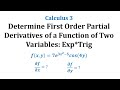 Partial Derivatives and Their Interpretation