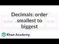 Ordering Decimals from Smallest to Largest