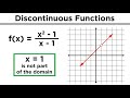 Understanding Functions and Discontinuities