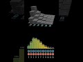 Probability and Visualization of Dice Sums