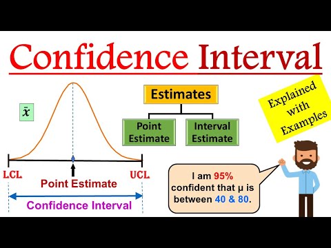 Understanding Confidence Intervals | Confidence Interval for population Mean & Proportion (Example)