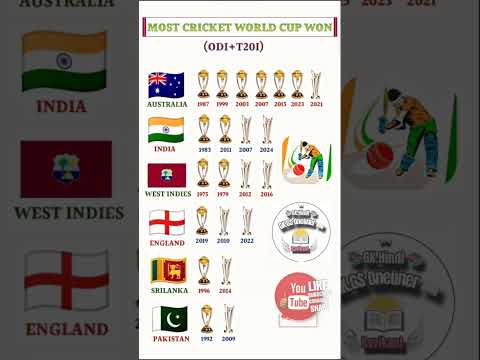 भारत ने अब तक कितने वर्ल्ड कप जीते?#gk #youtubeshorts #musicgenre #cricket