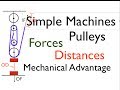 Understanding Pulley Systems and Mechanical Advantage
