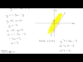 Understanding Inequalities and Graphs